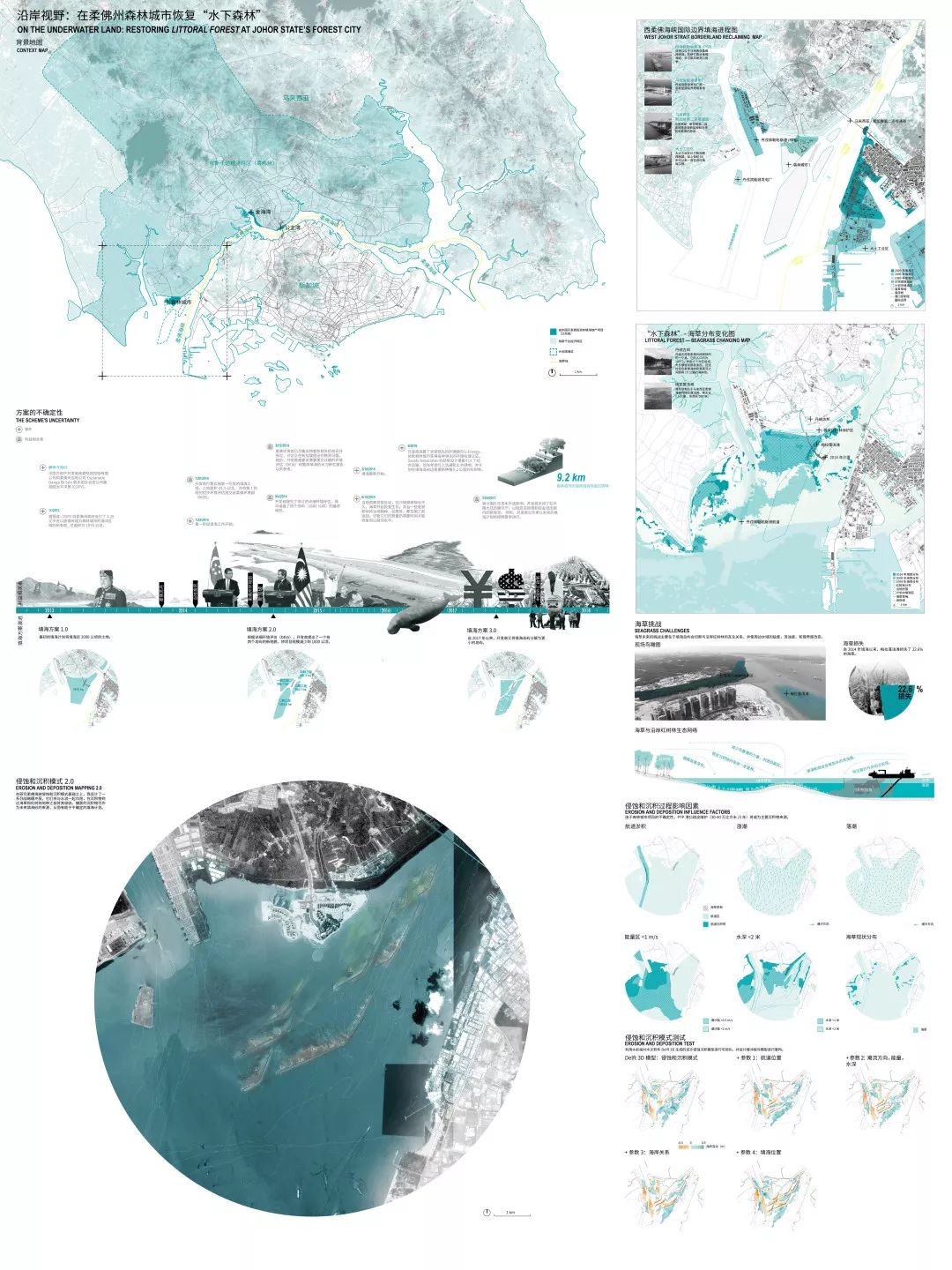 我虽然画图和设计做的不怎么样，但是排A1展板还是很OK的
