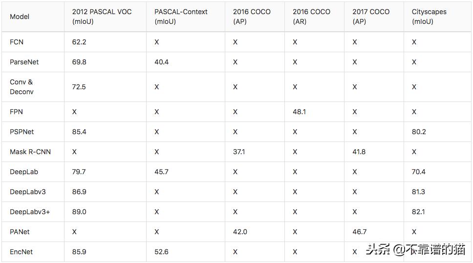 图像语义分割教学视频,图像语义分割计算方法