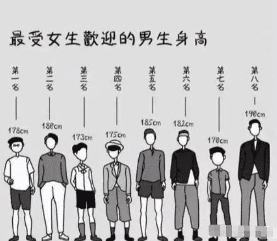 网恋虚报年龄相差太大,网恋谎报身高翻车现场