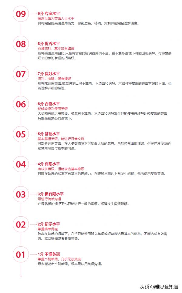 雅思7分是六级什么水平,雅思7分到底是什么水平难考么