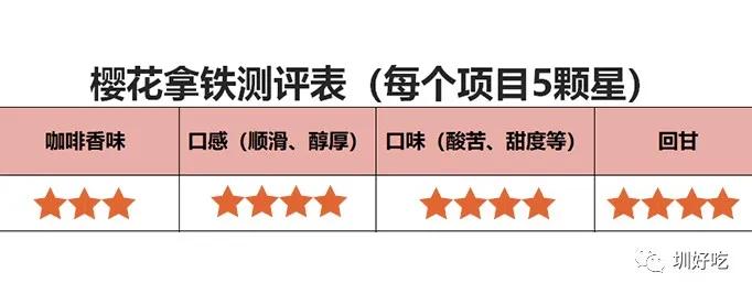 奈雪和星巴克拿铁测评,瑞幸咖啡最推荐的拿铁