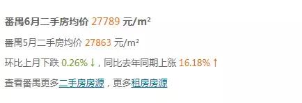 广州南沙区房价最新价格,广州黄埔区房价最新行情