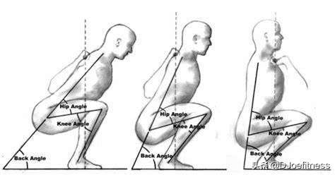深蹲导致腰痛要停止训练吗,练习深蹲对腰酸背痛有疗效吗