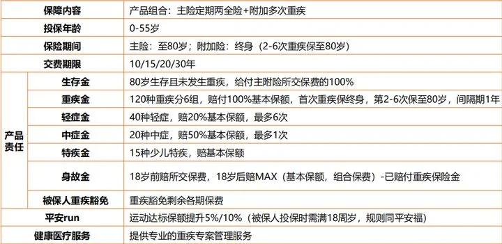 平安六福返钱规则,平安六福一年后能退多少