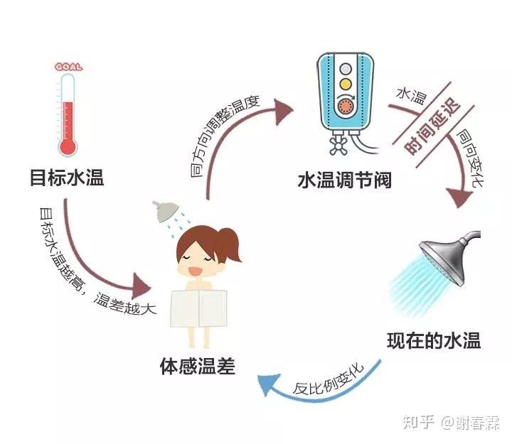 工作思考问题的深度广度,深度思考不断接近问题本质
