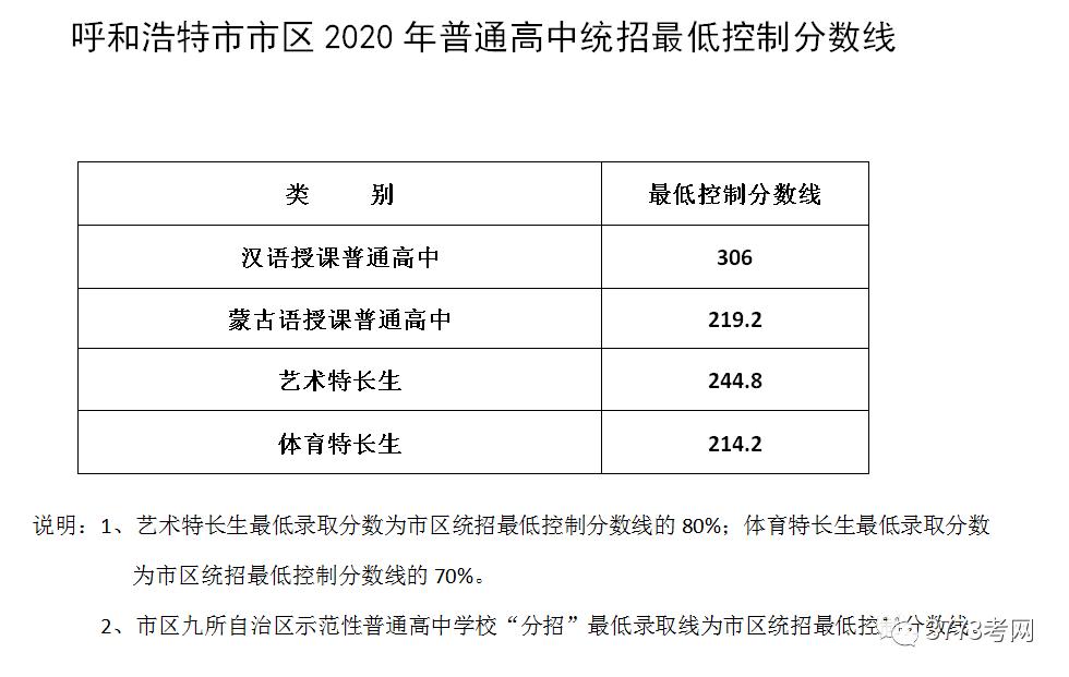 岳阳今年高中录取分数线,2021高中单招录取分数线