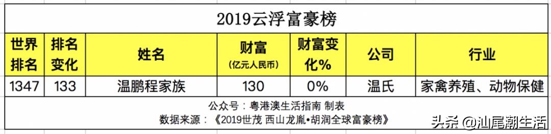 2019广东省富豪排行榜,广东最新富豪排行榜城市