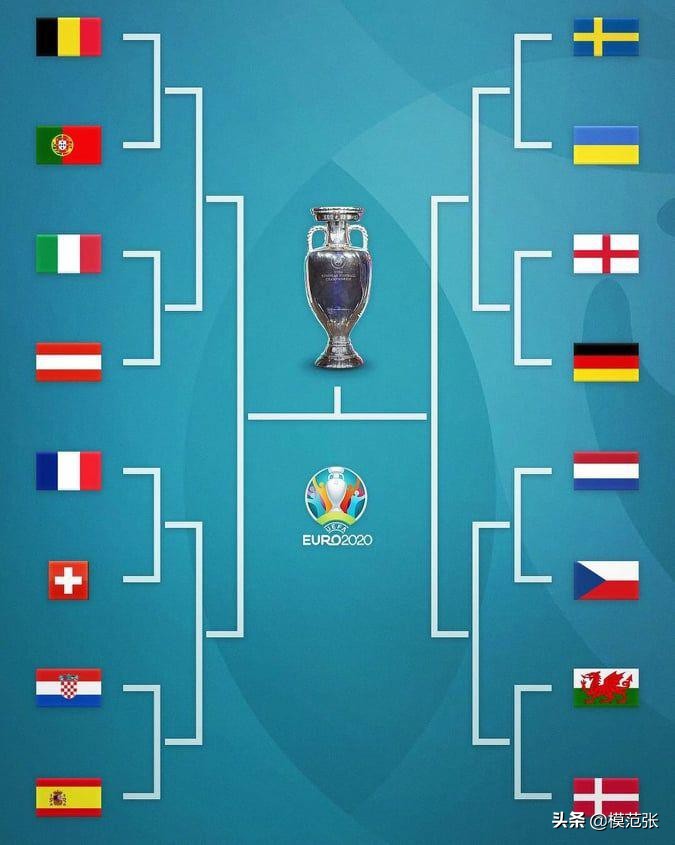 几家欢喜几家愁，欧洲杯小组赛第3轮12场比赛解析及未来展望