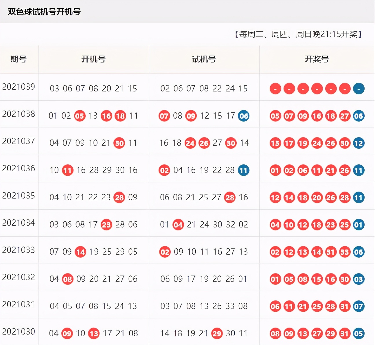 双色球第2018043期试机号,双色球39期开机号码