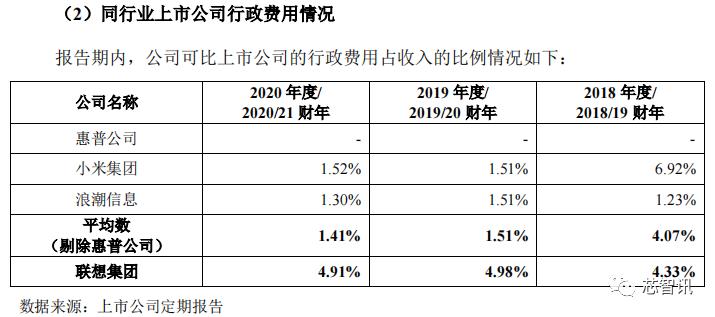 联想集团要上科创板吗,联想集团为什么上科创板