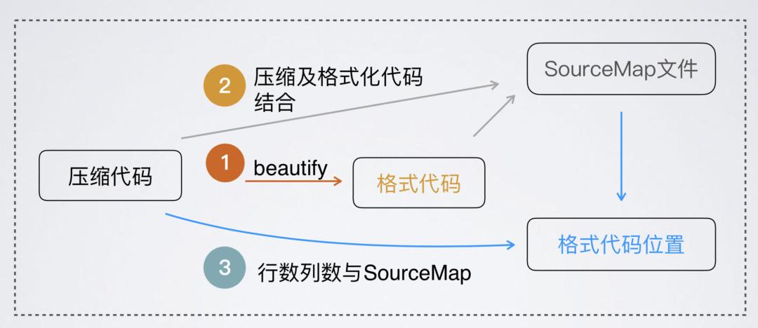 脚本错误怎样处理最好,如何修复脚本错误信息
