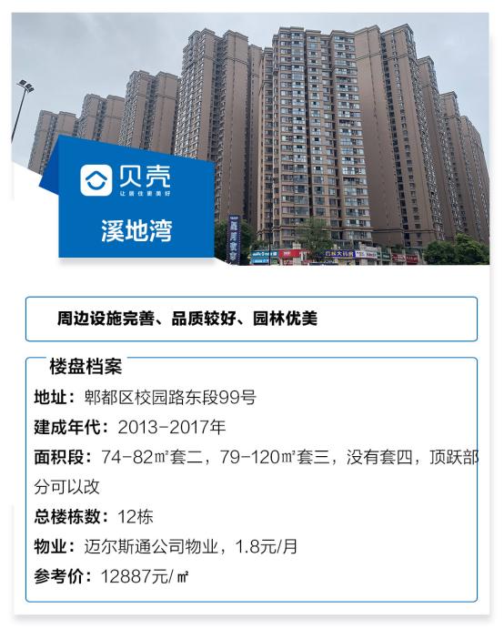 犀浦最值得买房子,犀浦值得买的小区