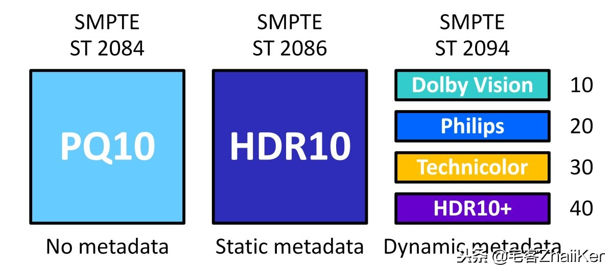关于HDR视频生态系统的详细分析