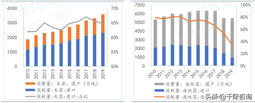 2021造纸行业的前景与未来,2021造纸行业