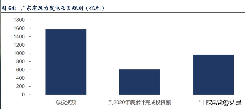 润邦股份深度分析,润邦股份深海风电
