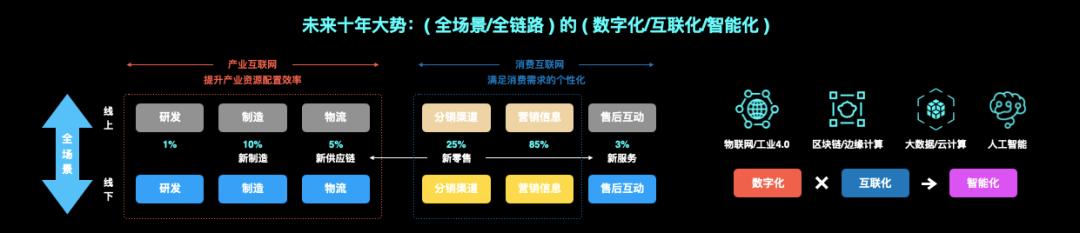 一个小绣花工厂,如何透过数智化逆风翻盘,成为跨国集团?