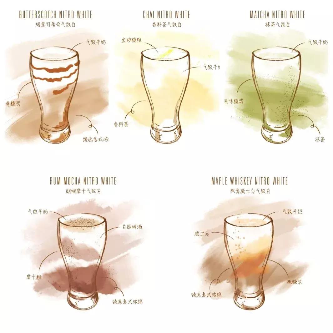 2019年流行哪些产品,一起看一下2020年流行什么