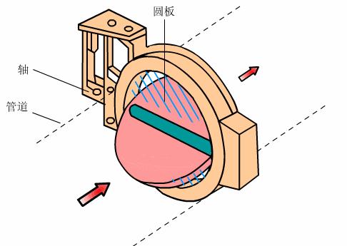 60多种阀门结构及工作原理动画,涨知识一图看懂阀门工作原理