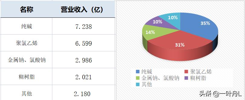盐湖概念股中盐化工,中盐化工收购青海发投碱业股权案