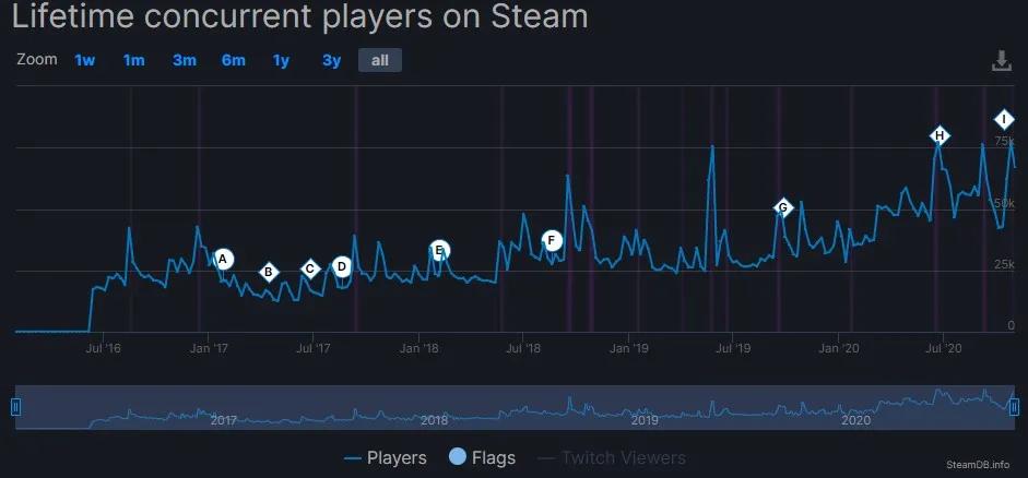 现在最好玩的鬼游戏是什么,今年最火的十款恐怖游戏