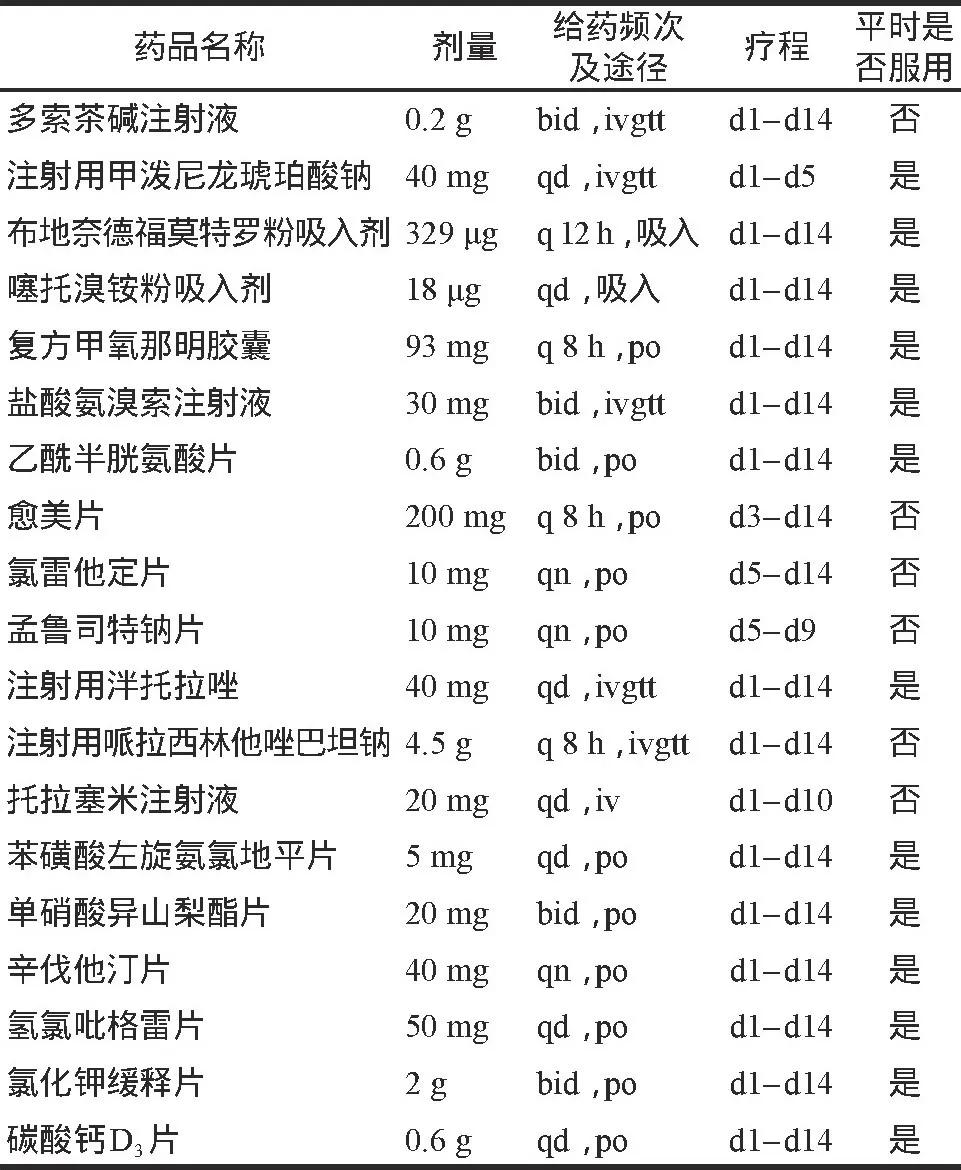 哮喘用药孟鲁司特图片,成人哮喘孟鲁司特钠用量
