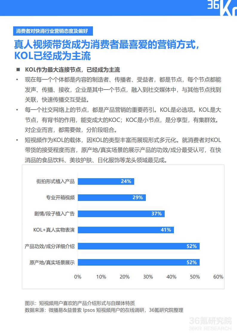 36Kr微播易：2020年快消品行业营销报告