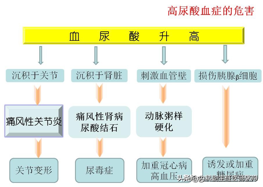 苯溴马隆降尿酸效果副作用怎么样,苯溴马隆降尿酸效果不明显
