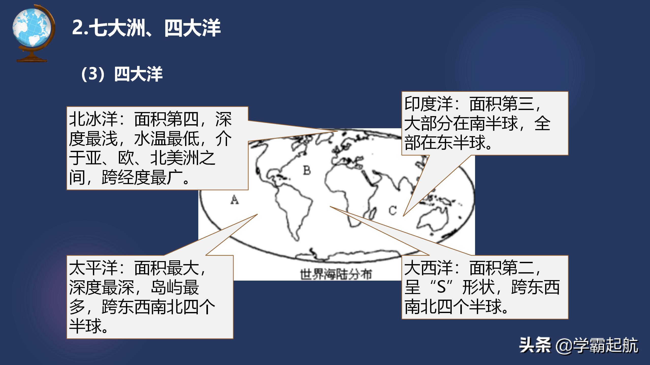 七年级地理上册单元知识点+考点图文梳理，章节知识高效学习必备