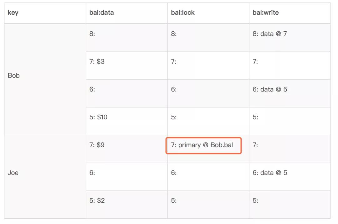 polardb-x部署及使用,polardb分布式