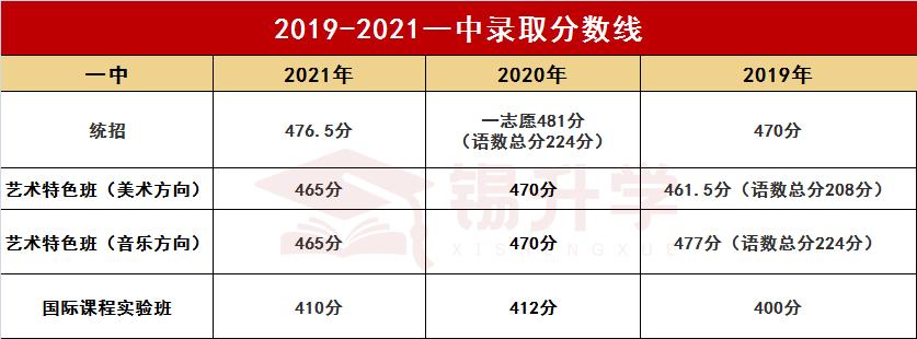 无锡六大高中是哪些,无锡六大高中是哪六大高中