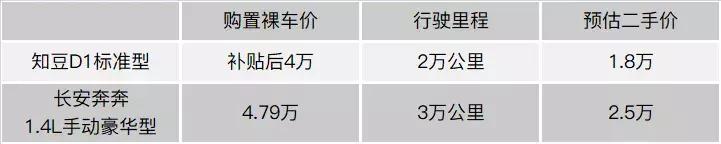 二手电动车看着很新有什么猫腻吗,十几年的二手电动车价值
