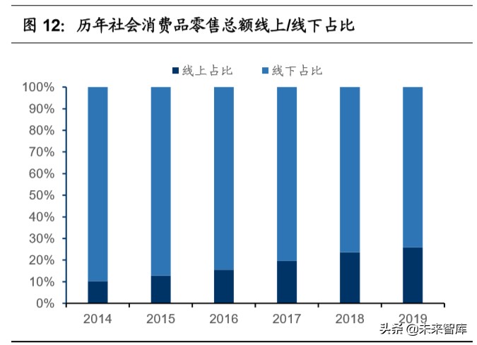 移动支付使用情况调查报告,移动支付调查报告