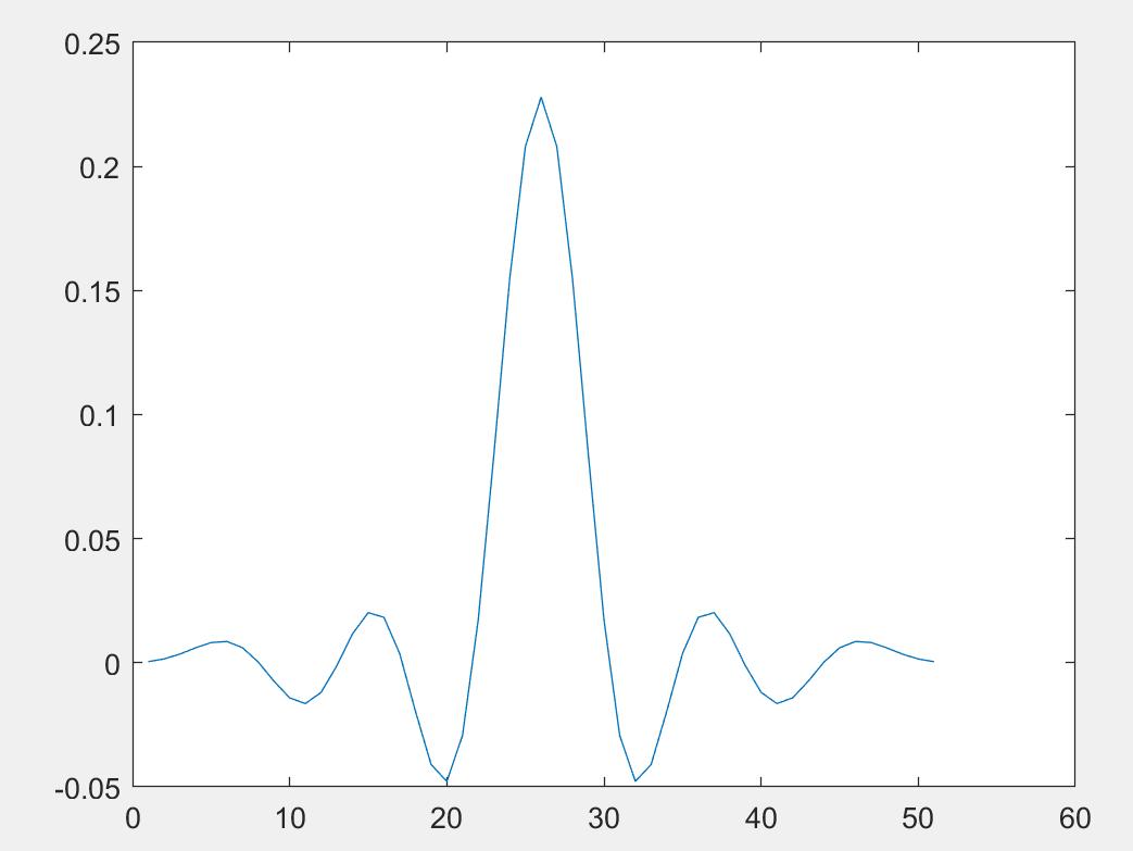 stm32的can滤波器配置,stm32单片机最小系统去耦电容