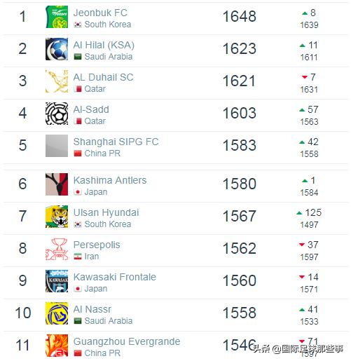 俱乐部欧冠排名最新,利物浦排名靠后夺得四冠王