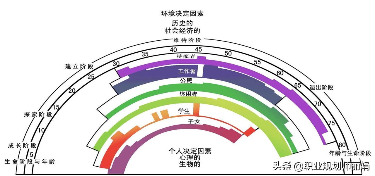 退休了无聊该怎么办,退休以后反而没了焦虑