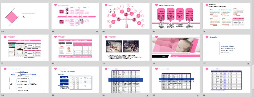 如何做市场活动策划方案ppt,2022建团100周年活动策划方案