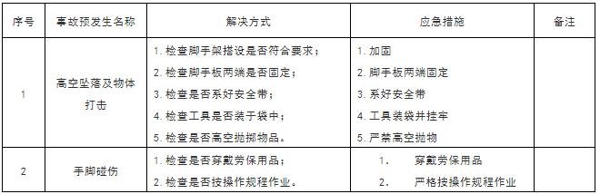 吊装方案计算公式,吊装施工方案编写