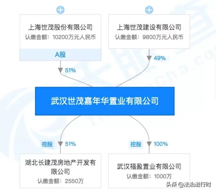 武汉世茂业主最新消息,世茂对业主影响