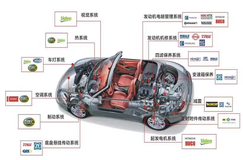 汽车配件大全及价目表,汽车配件价格大全
