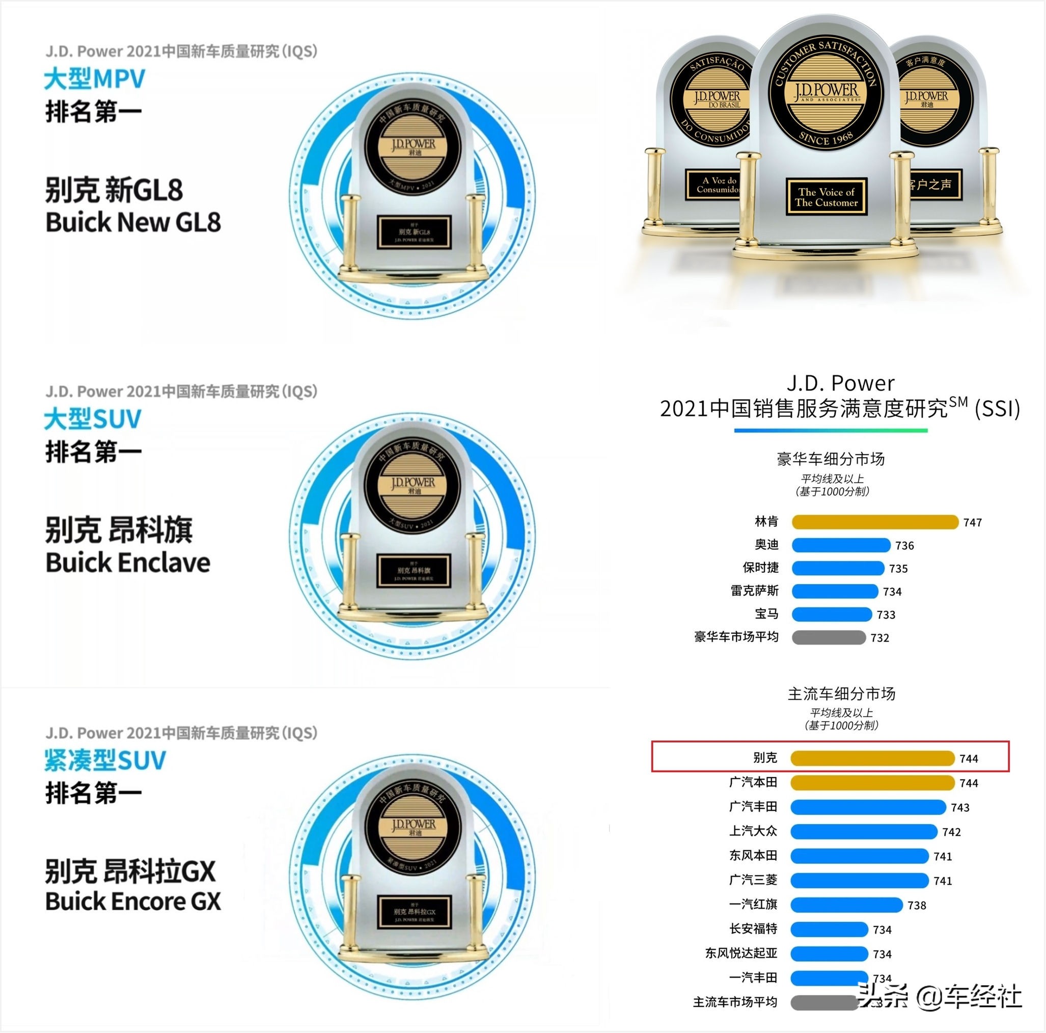 连续霸榜巅峰第一,上汽通用别克最好的车型