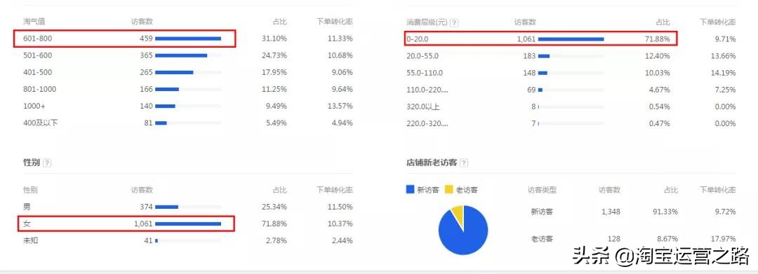 手淘推荐猜你喜欢的流量怎么获取,淘宝手淘猜你喜欢流量怎么获取