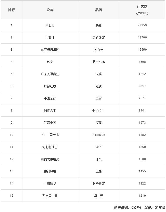 罗森便利店抢占市场有什么优势,罗森全时便利店