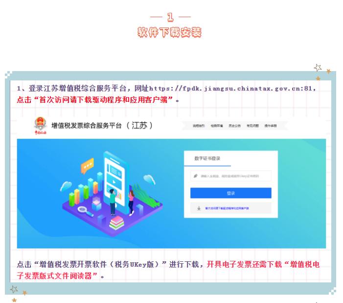 税务ukey版发票操作流程,税务ukey初次使用教程最新