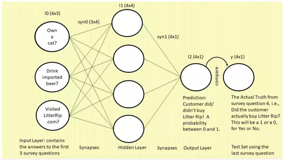 ai行业怎么入门零基础自学ai,18个月认字能力训练