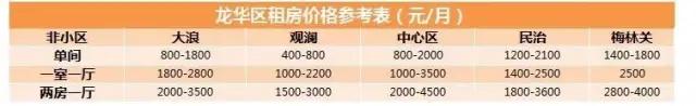 深圳最强租房攻略看这一篇就够了,给所有来深圳准备租房的一个建议