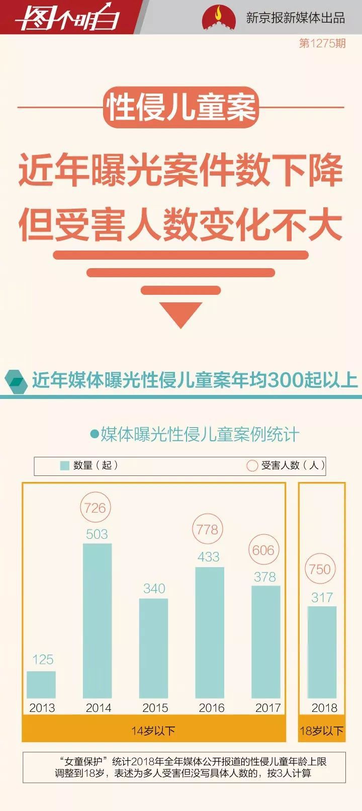 郭德纲儿子自述童年遭性侵：家有男孩，性教育要做到这5点