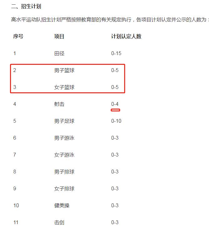 清华特招体育生有哪些项目,清华招收高水平运动员