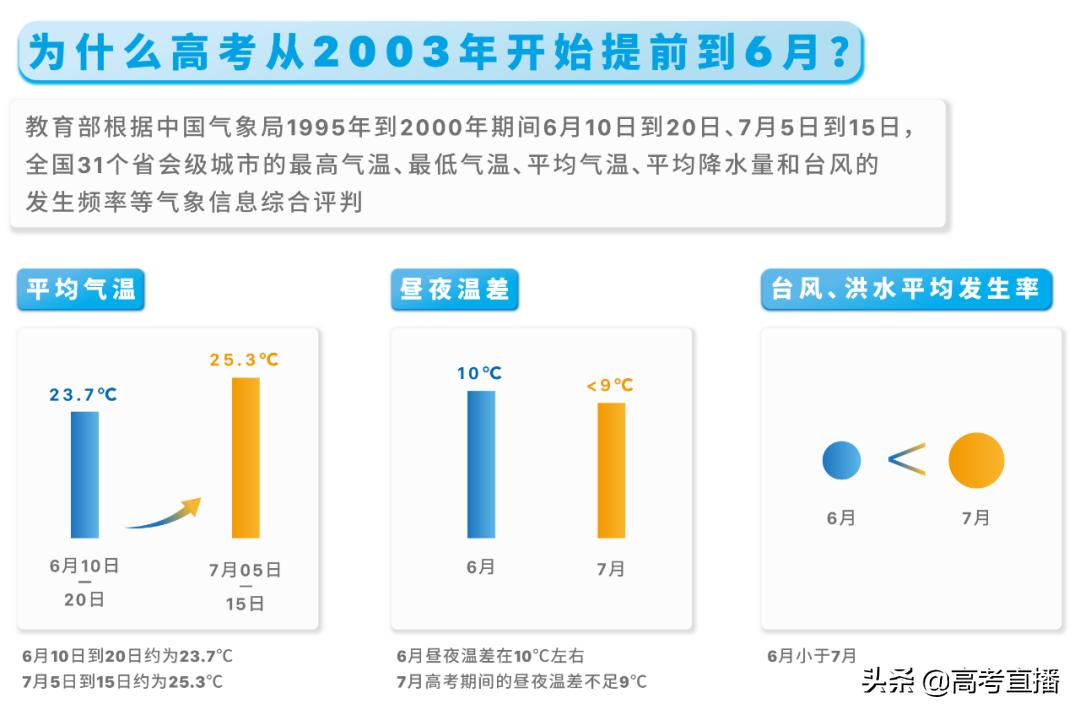 高考开空调吗,合肥高考开空调吗