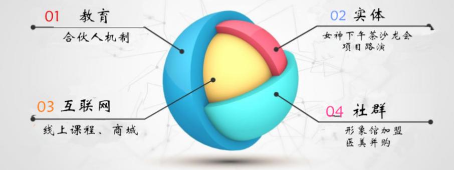 美在当下,美在当下商学院产品