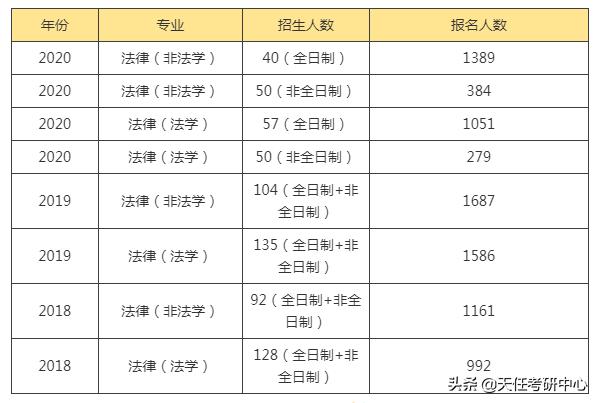 211高校！苏州大学法硕好考吗？来看近2年考情分析